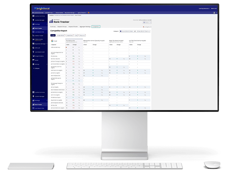 competitive analysis services