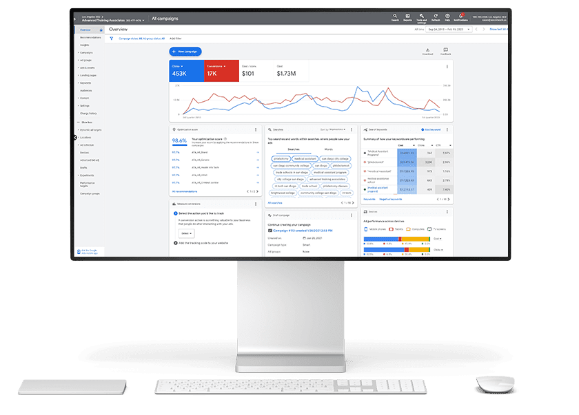 PPC Management Services